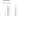 Psychiatric Advanced Practice Nursing A Biopsychosocial Foundation For Practice Test Bank - Image 3